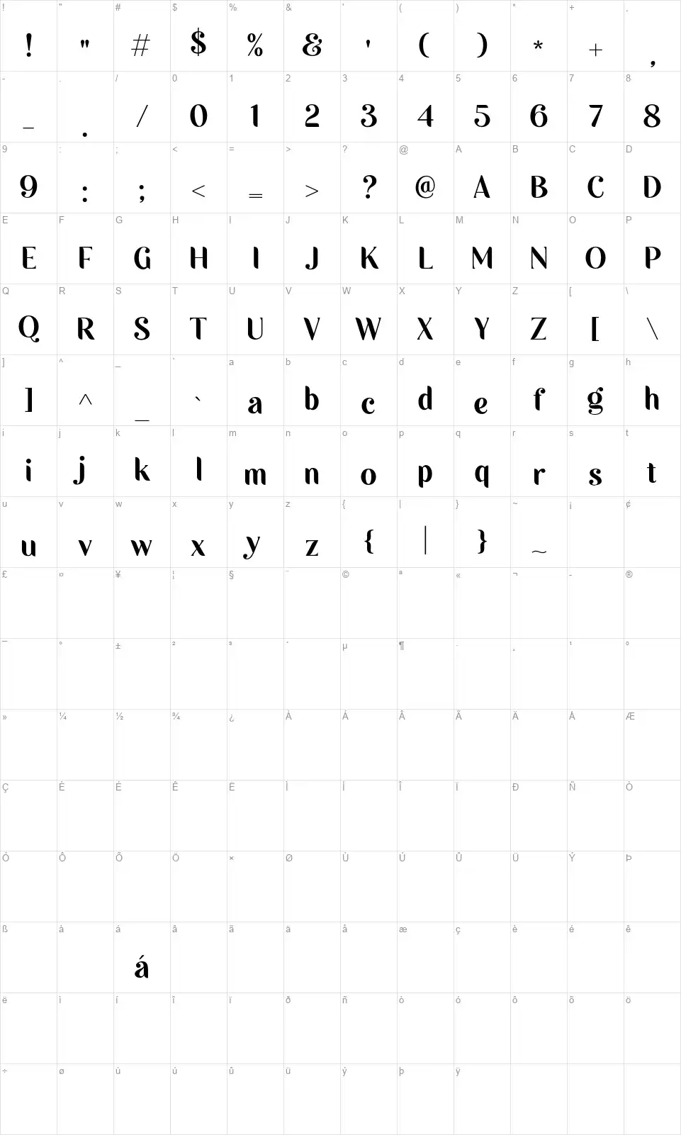 Saphirafont character map