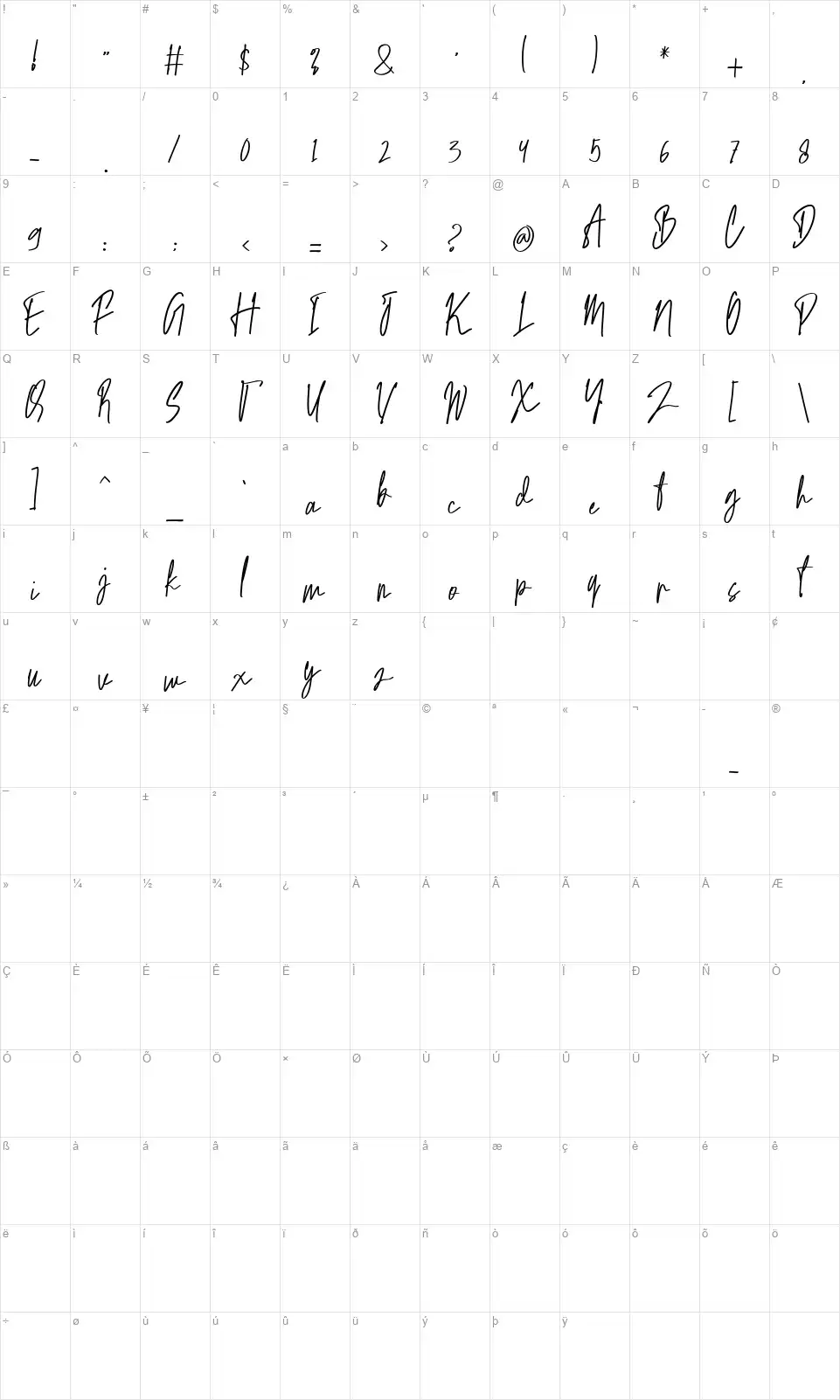 Scathingfont character map