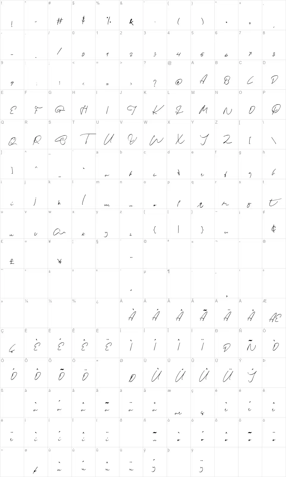 Scootishfont character map