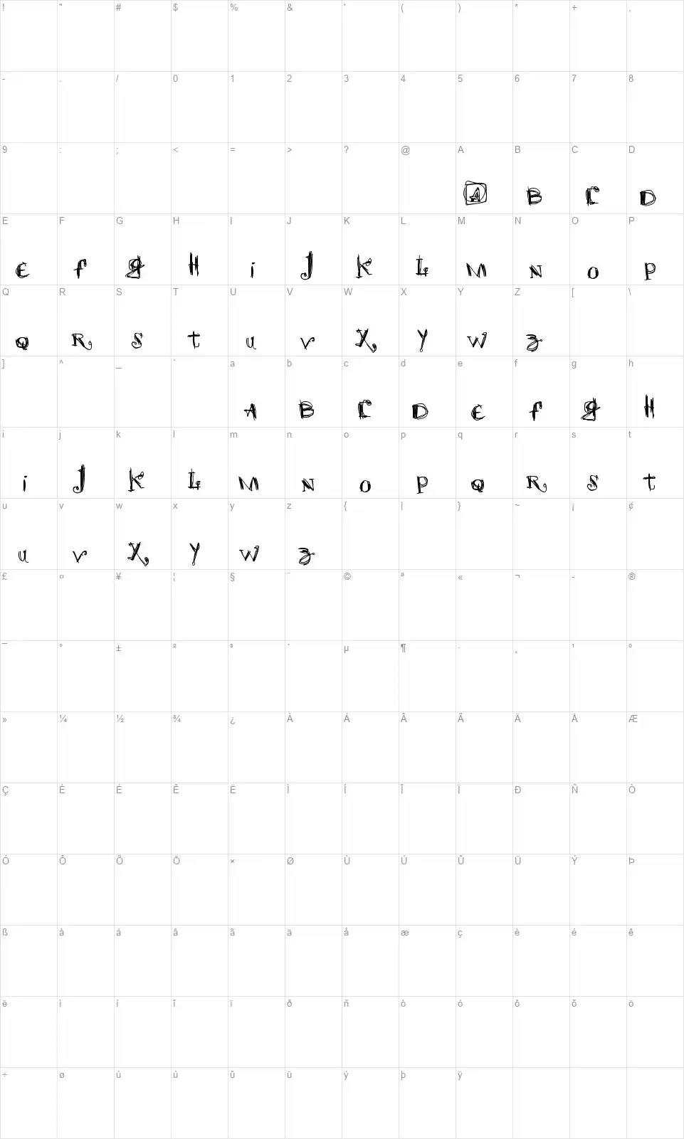 Scretchfont character map