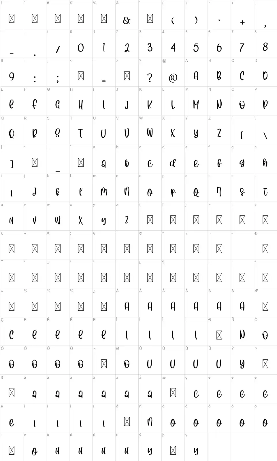 Scriptedfont character map