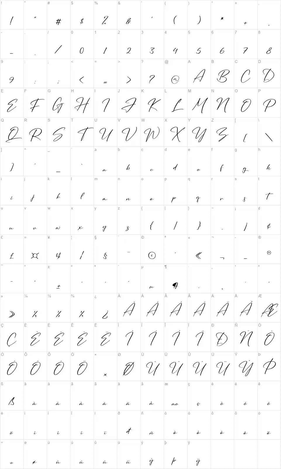 Seetharafont character map