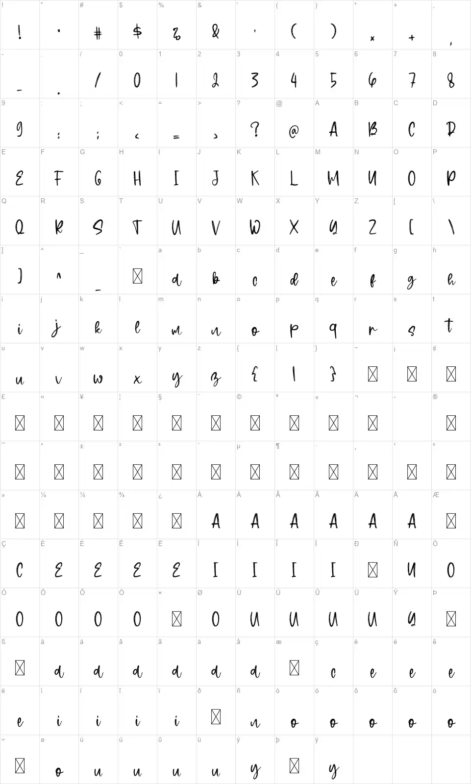 Sensationsfont character map