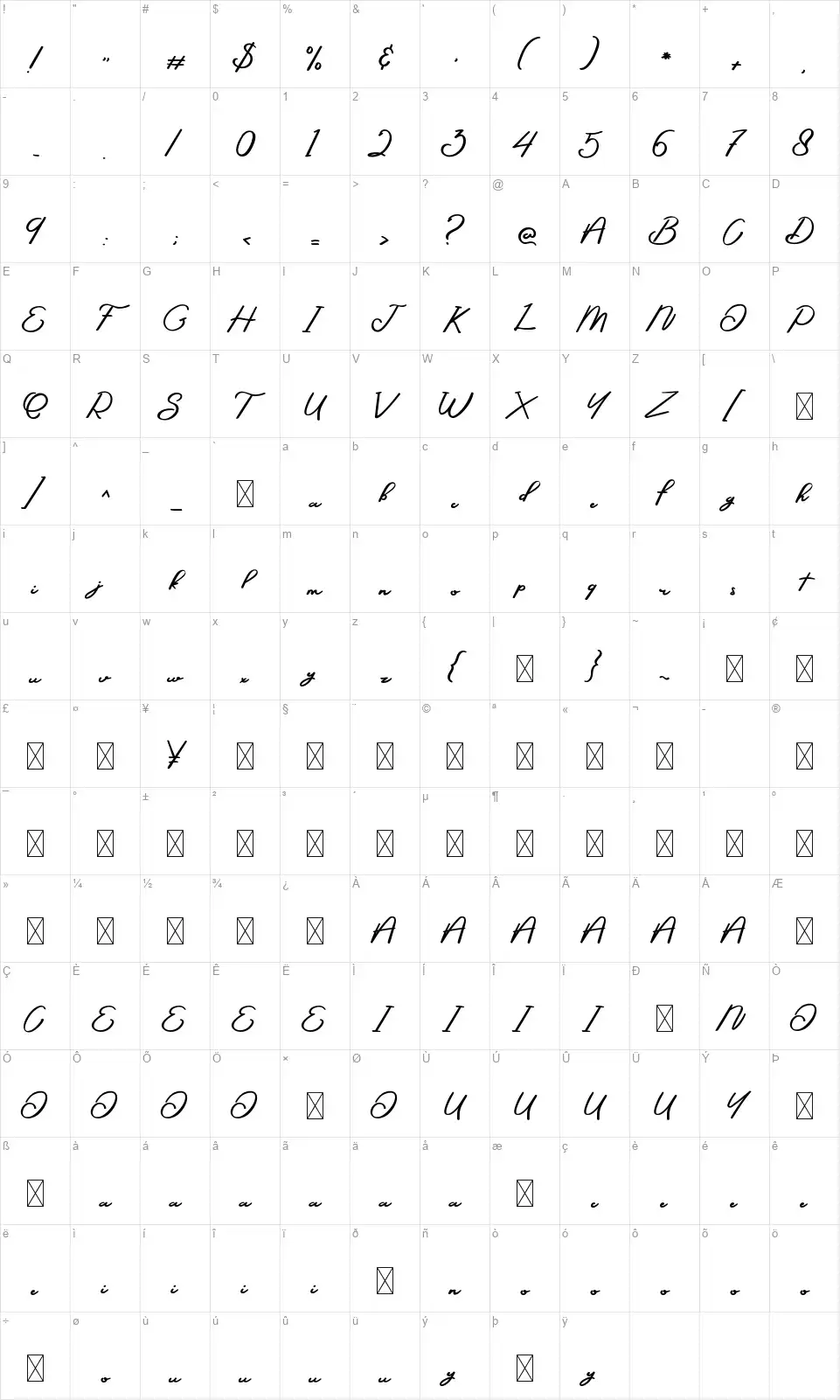 Sepeda Jandafont character map