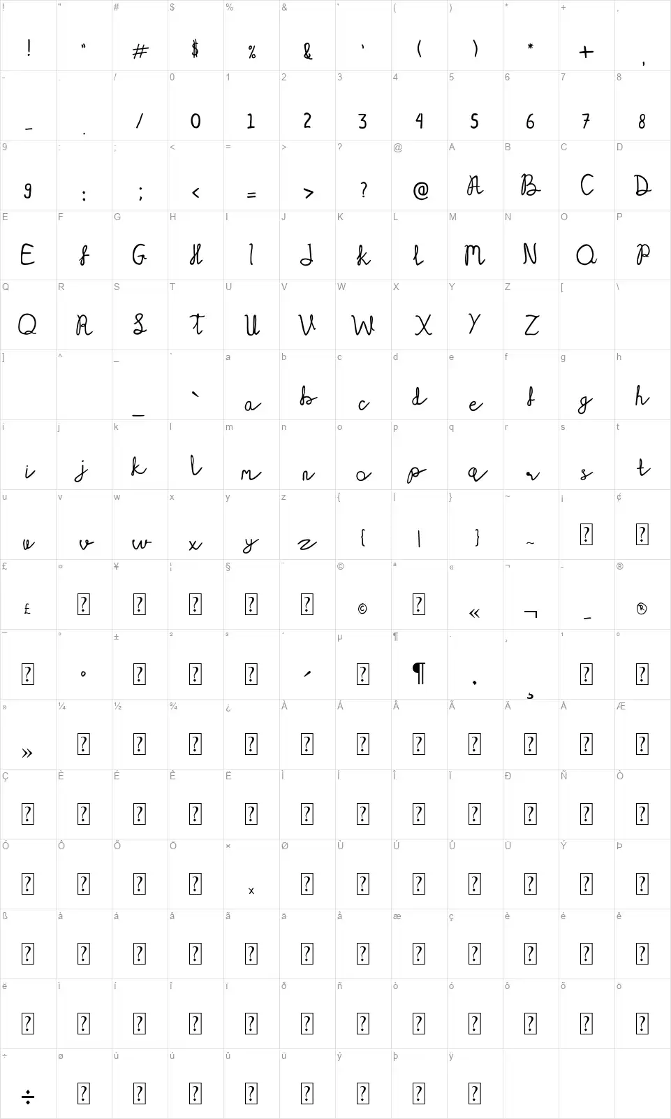 Serelo Perdanafont character map