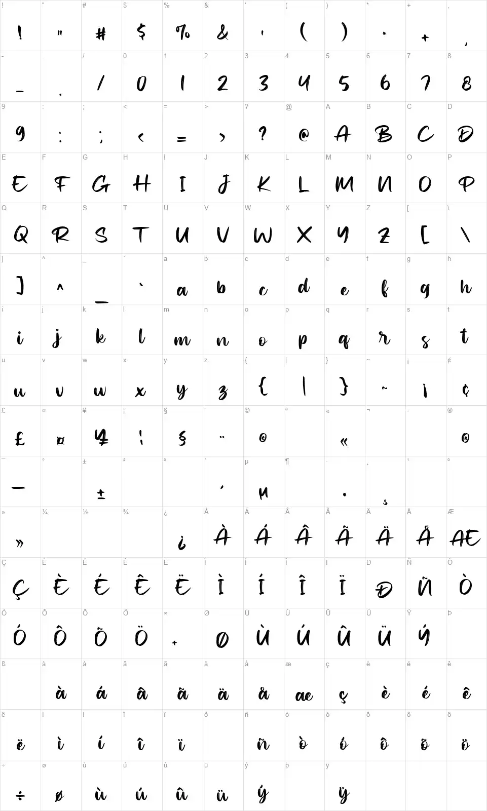 Shakiesfont character map