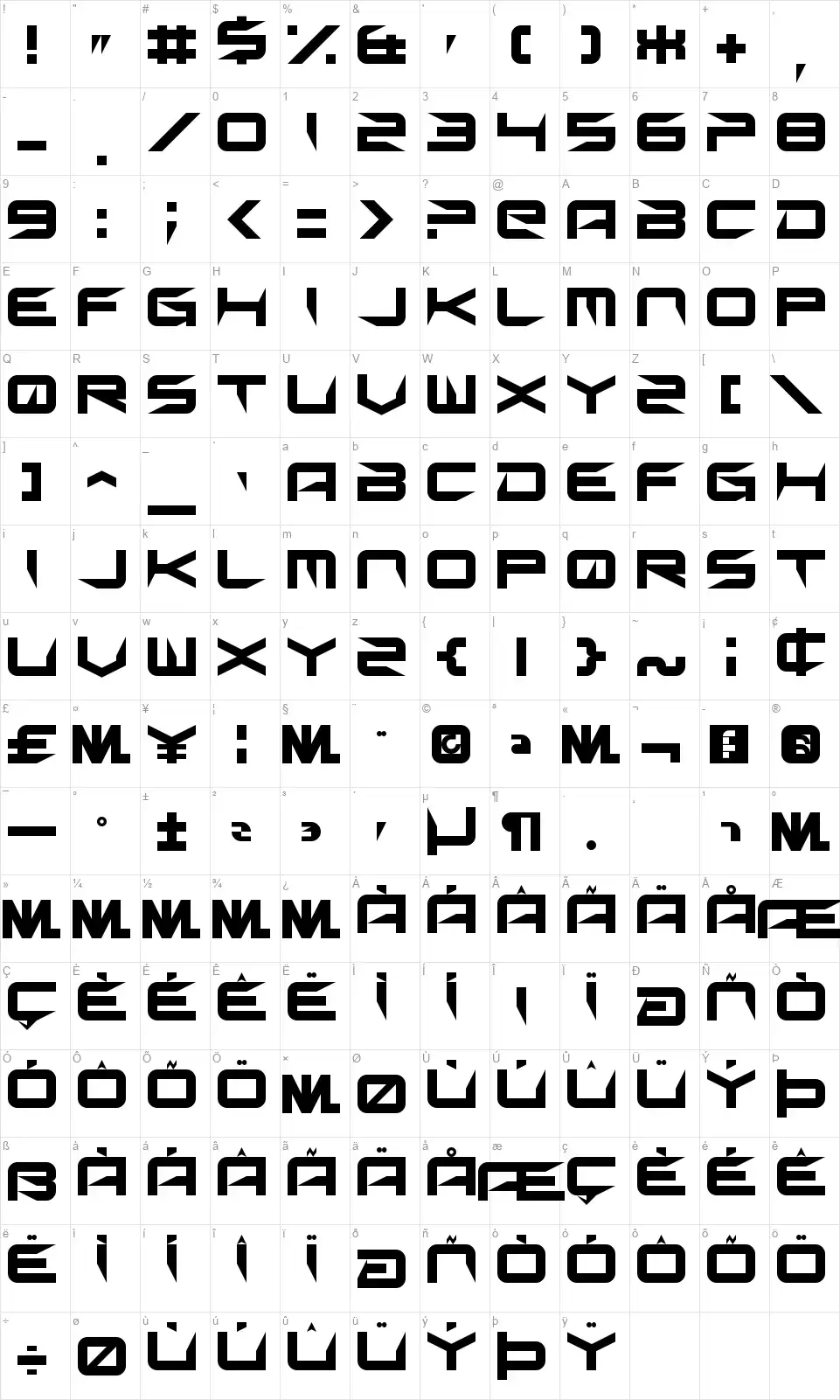 Sharpfont character map