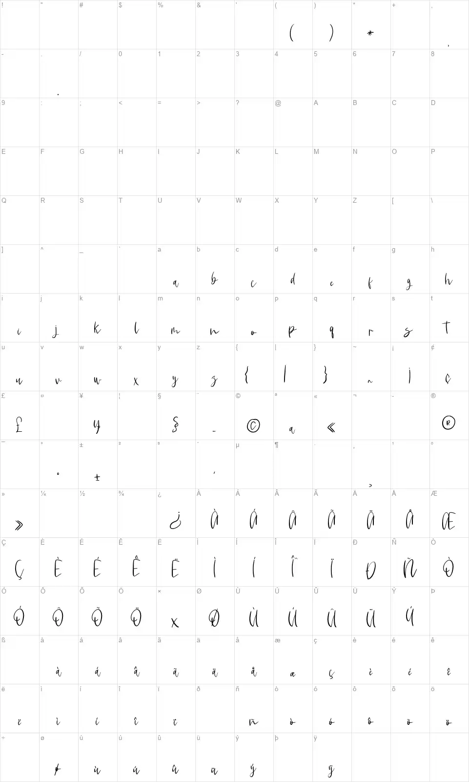 Simathyafont character map