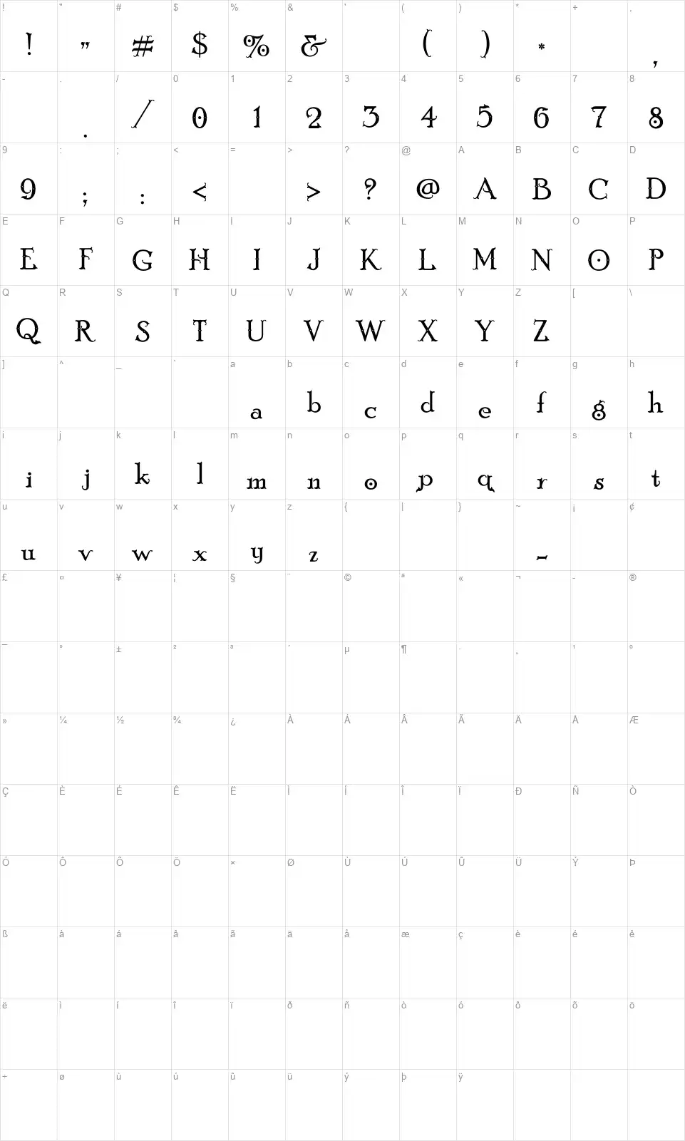 Sindu Melatifont character map