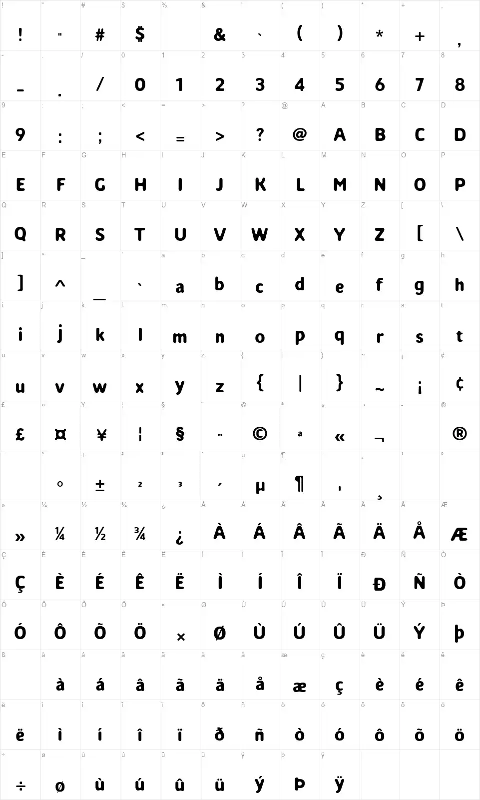 Soft Corefont character map