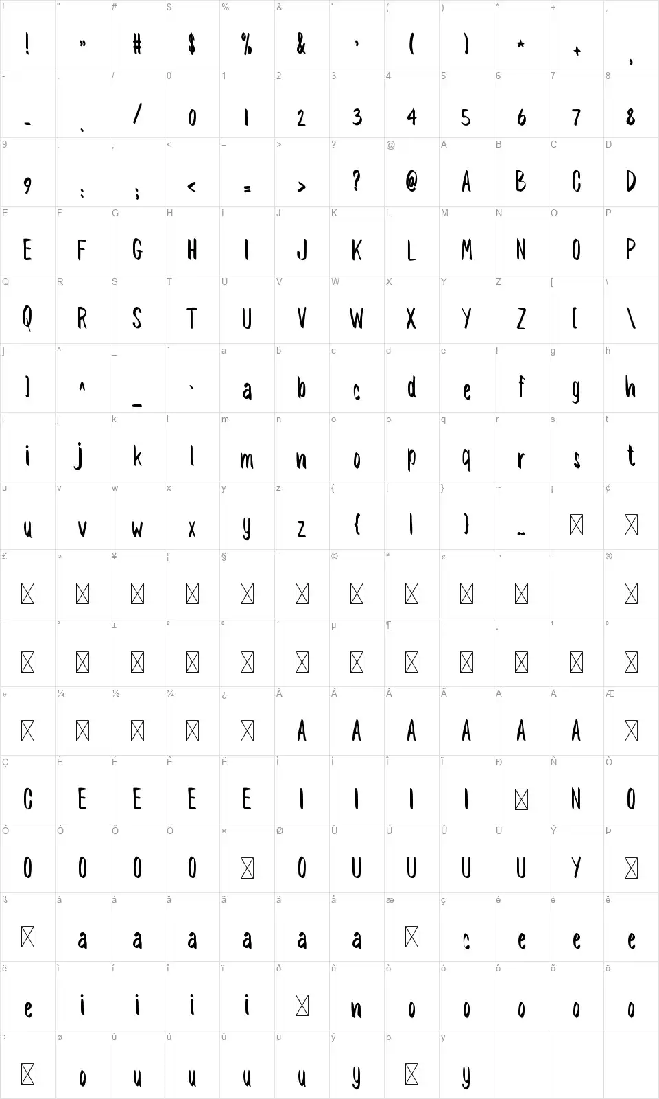 Southafont character map