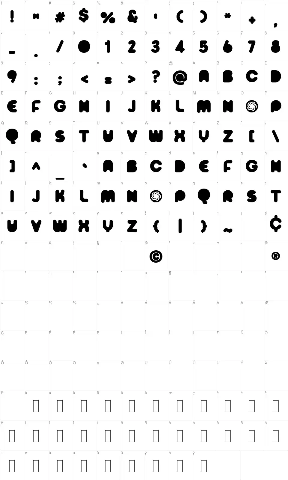 Sporedomfont character map