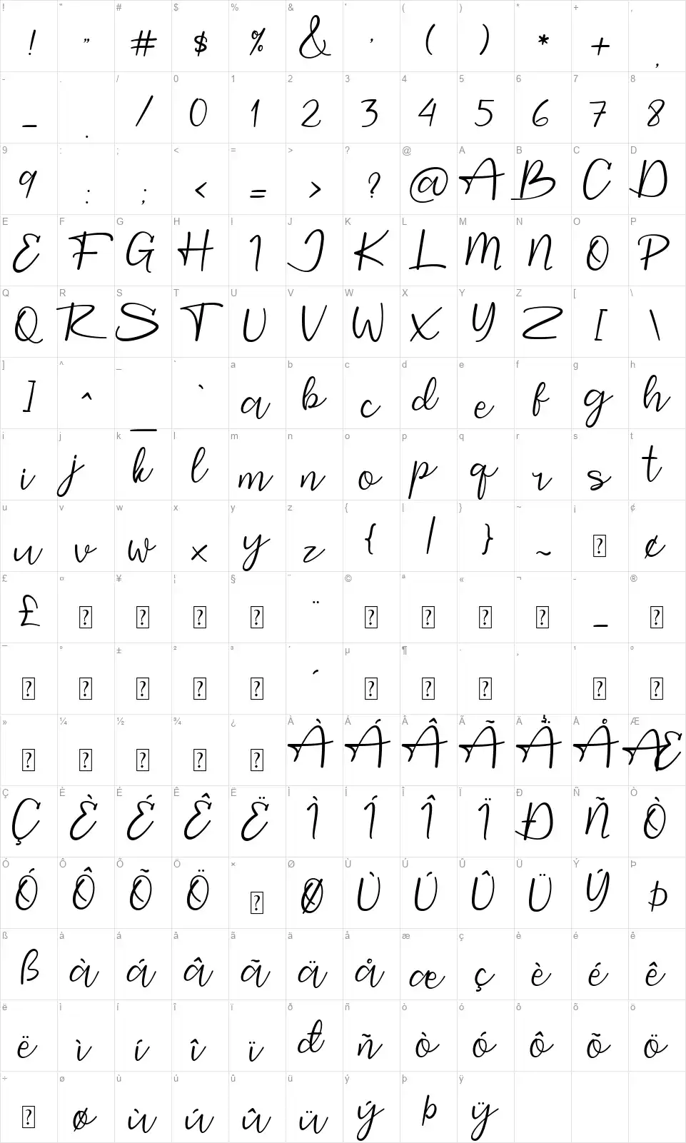 Startingfont character map