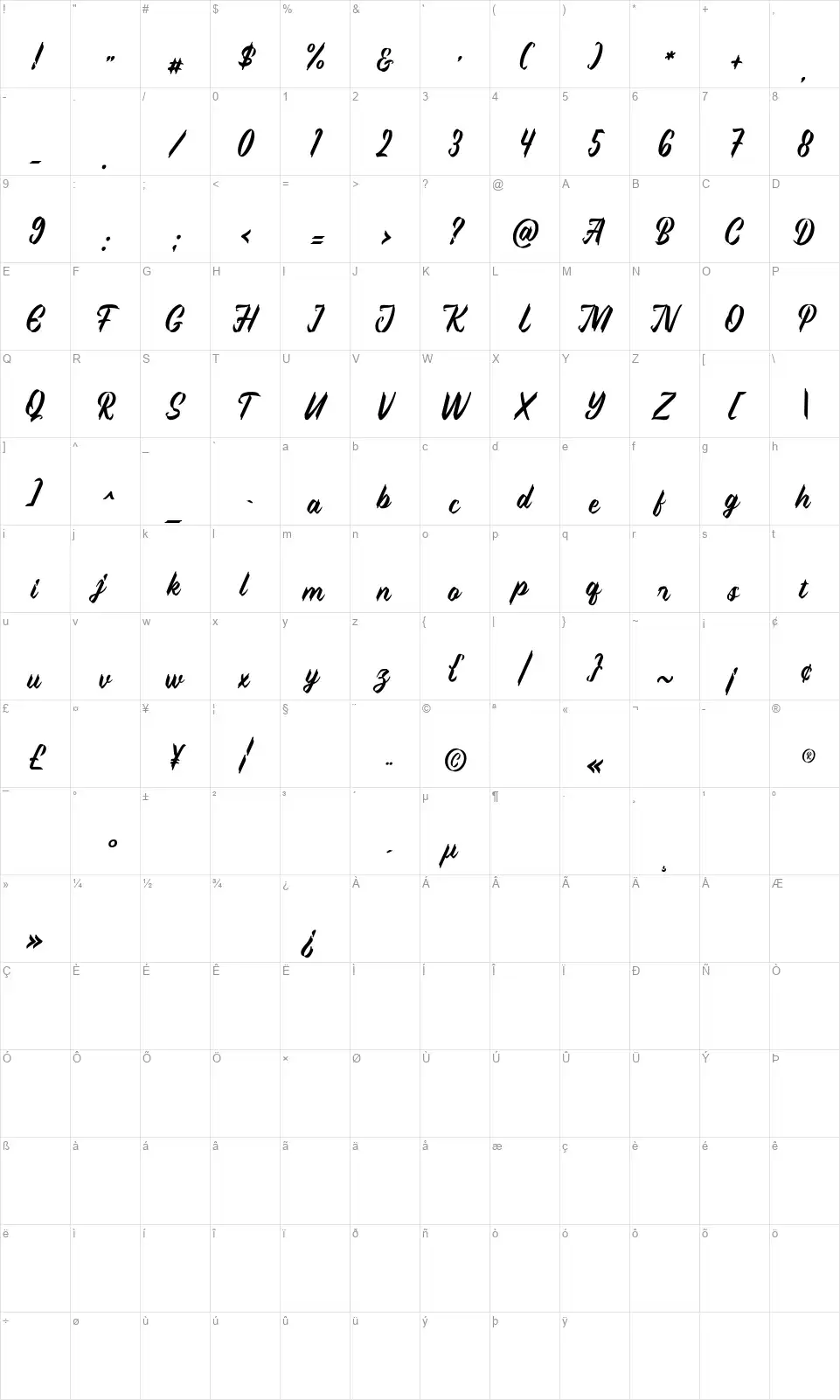 Sweet Pancakefont character map