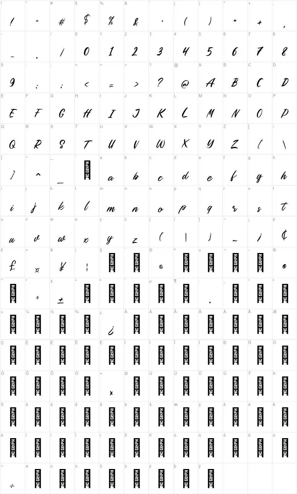 Symphonyfont character map