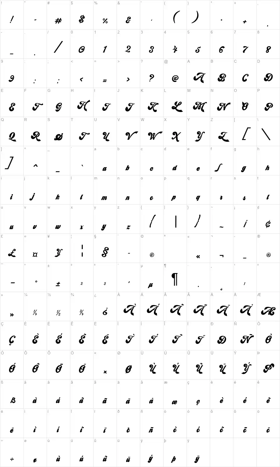 Syncrhofont character map