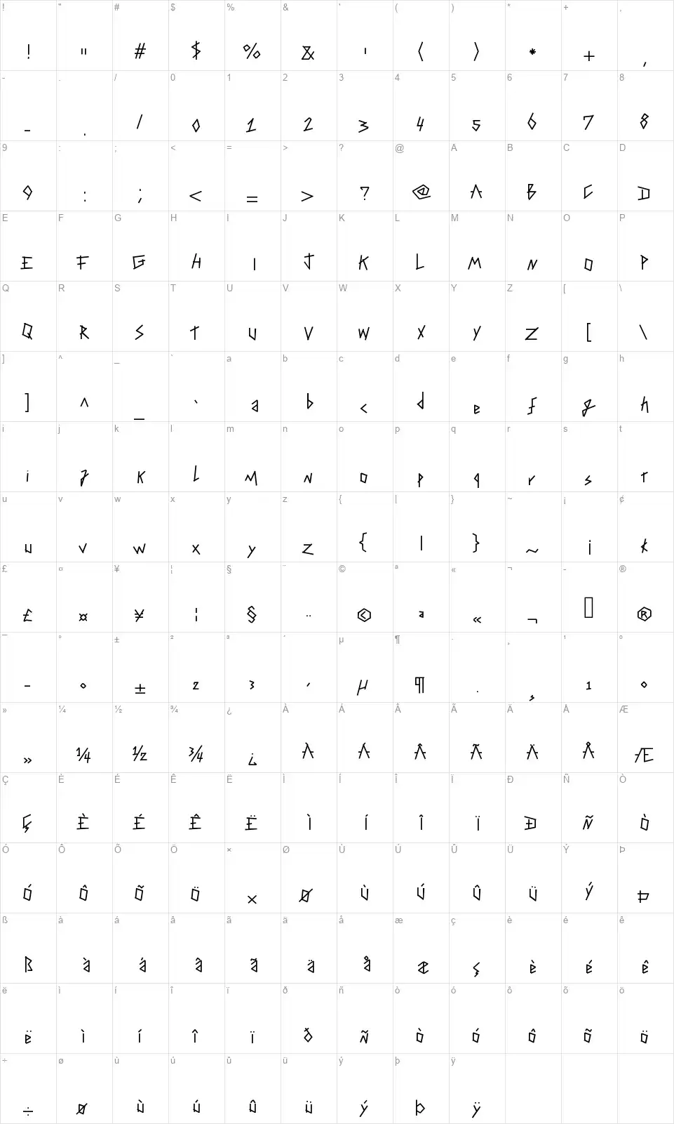 Taping Your Handfont character map