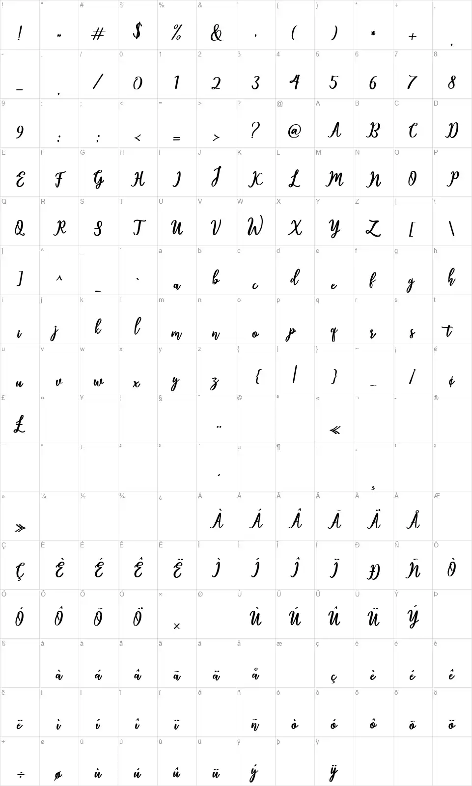 Thatcherfont character map