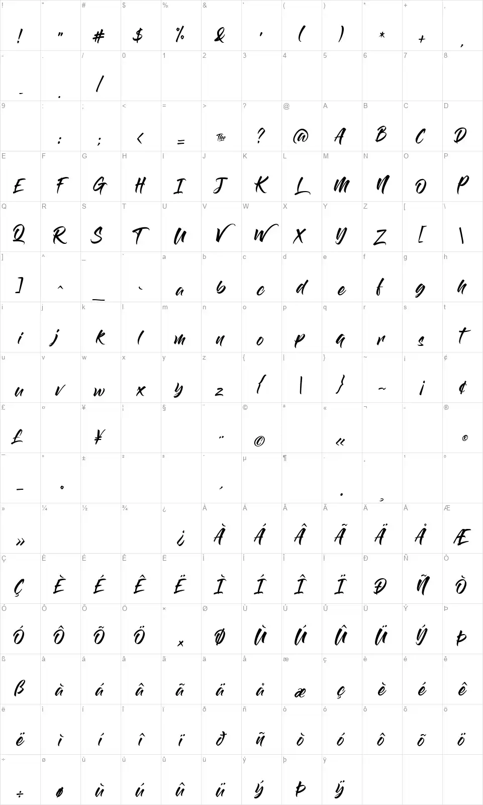 The Breakdownfont character map