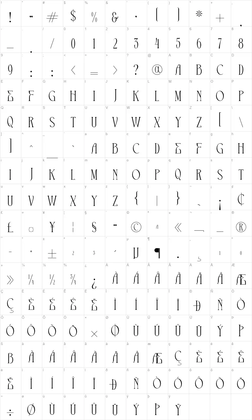 The Croniclefont character map