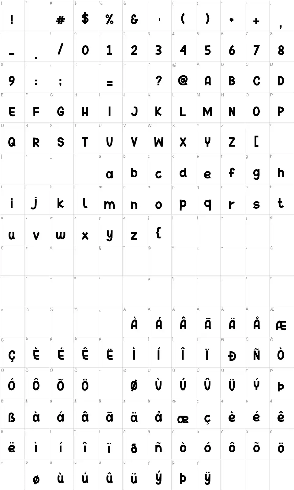 The Dreanfont character map