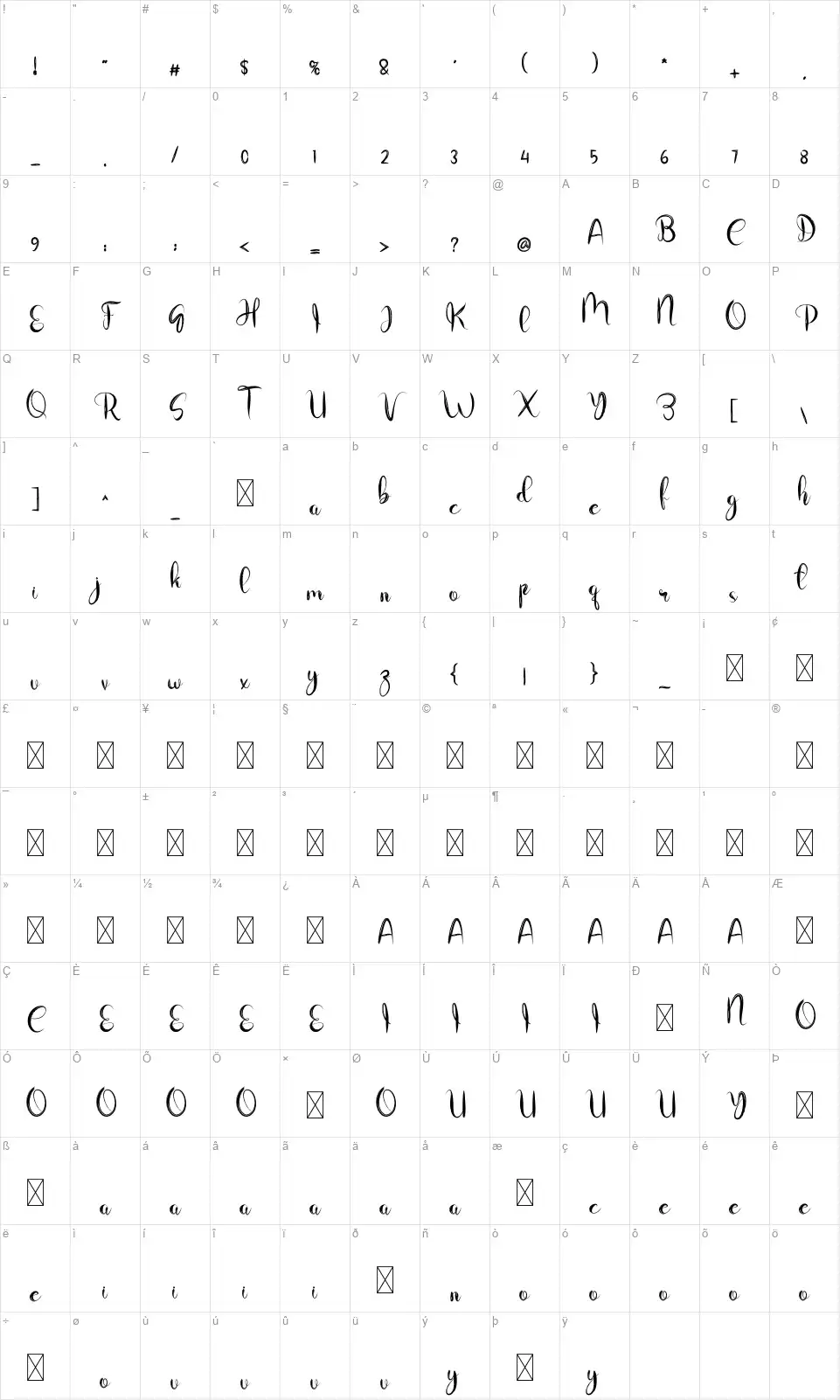 The Hackerfont character map