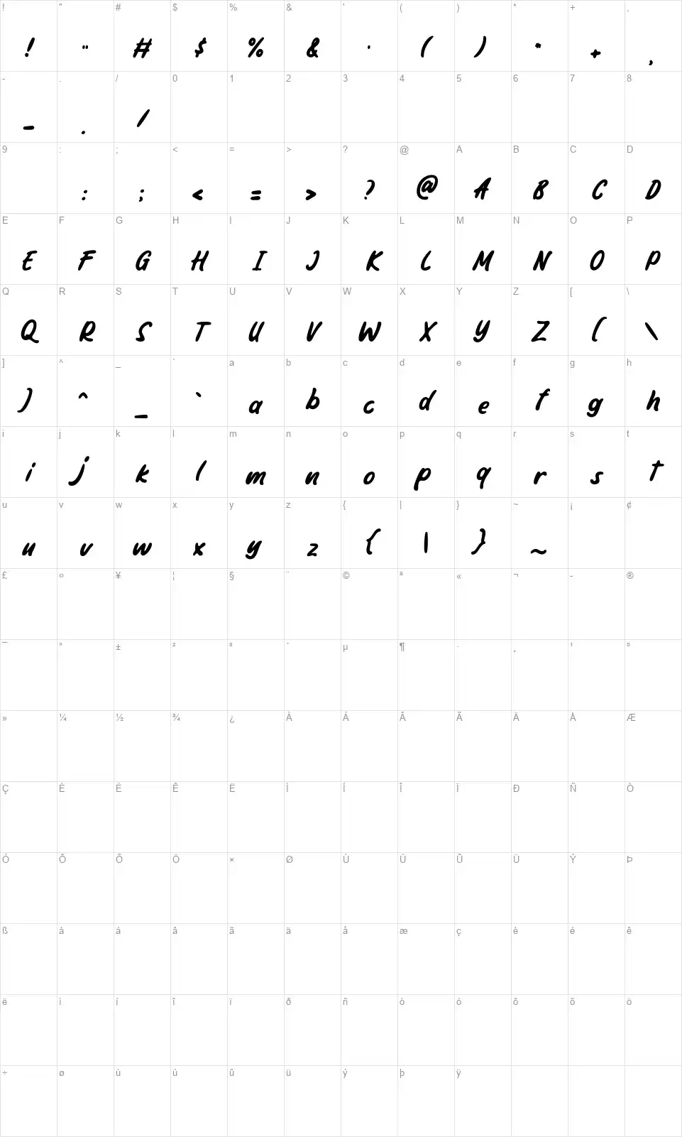 The Kindamanafont character map