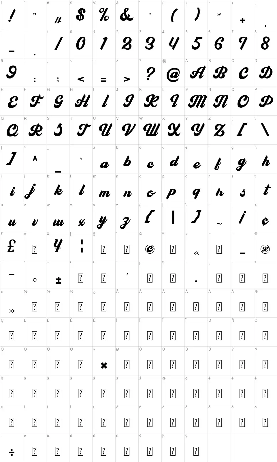 The Richlandfont character map
