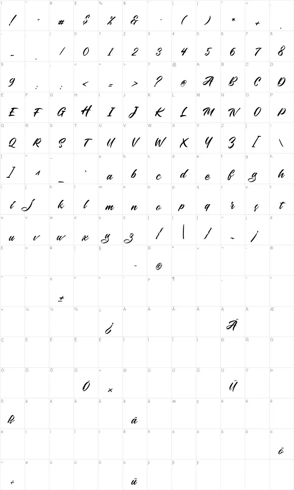 The Specimentfont character map