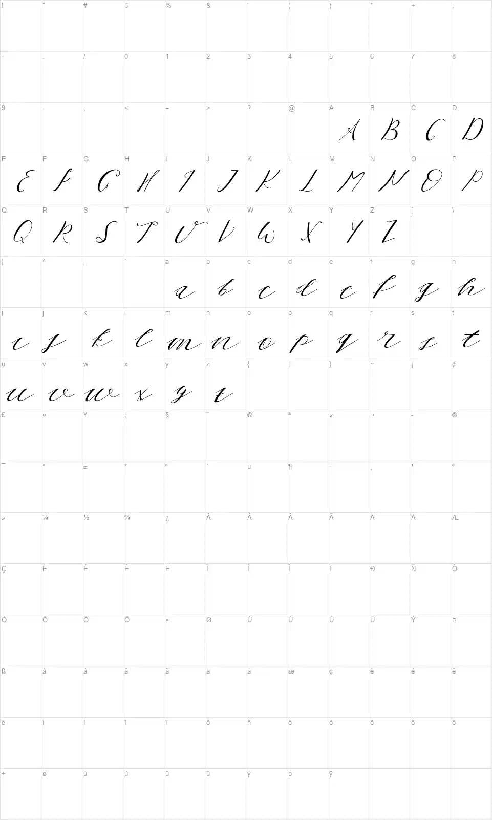 Thelmafont character map