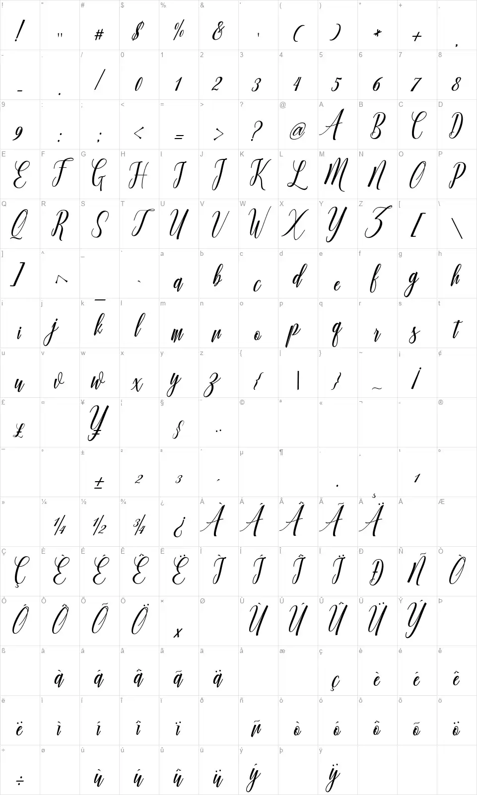 Truelikefont character map