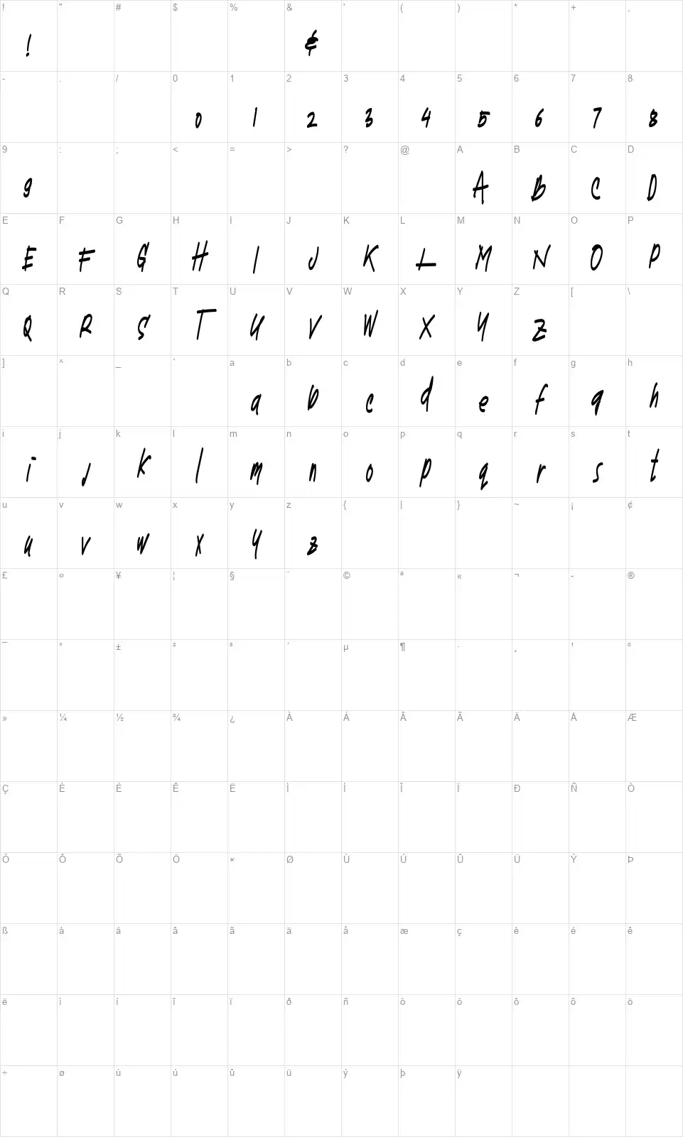 Turqoisefont character map