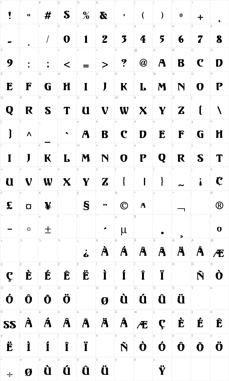Unicornfont character map