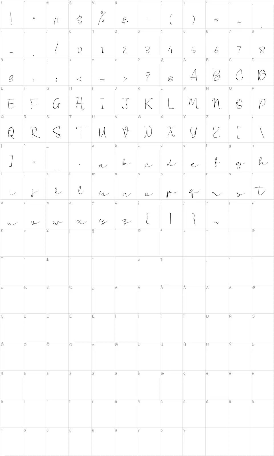 Vigethafont character map