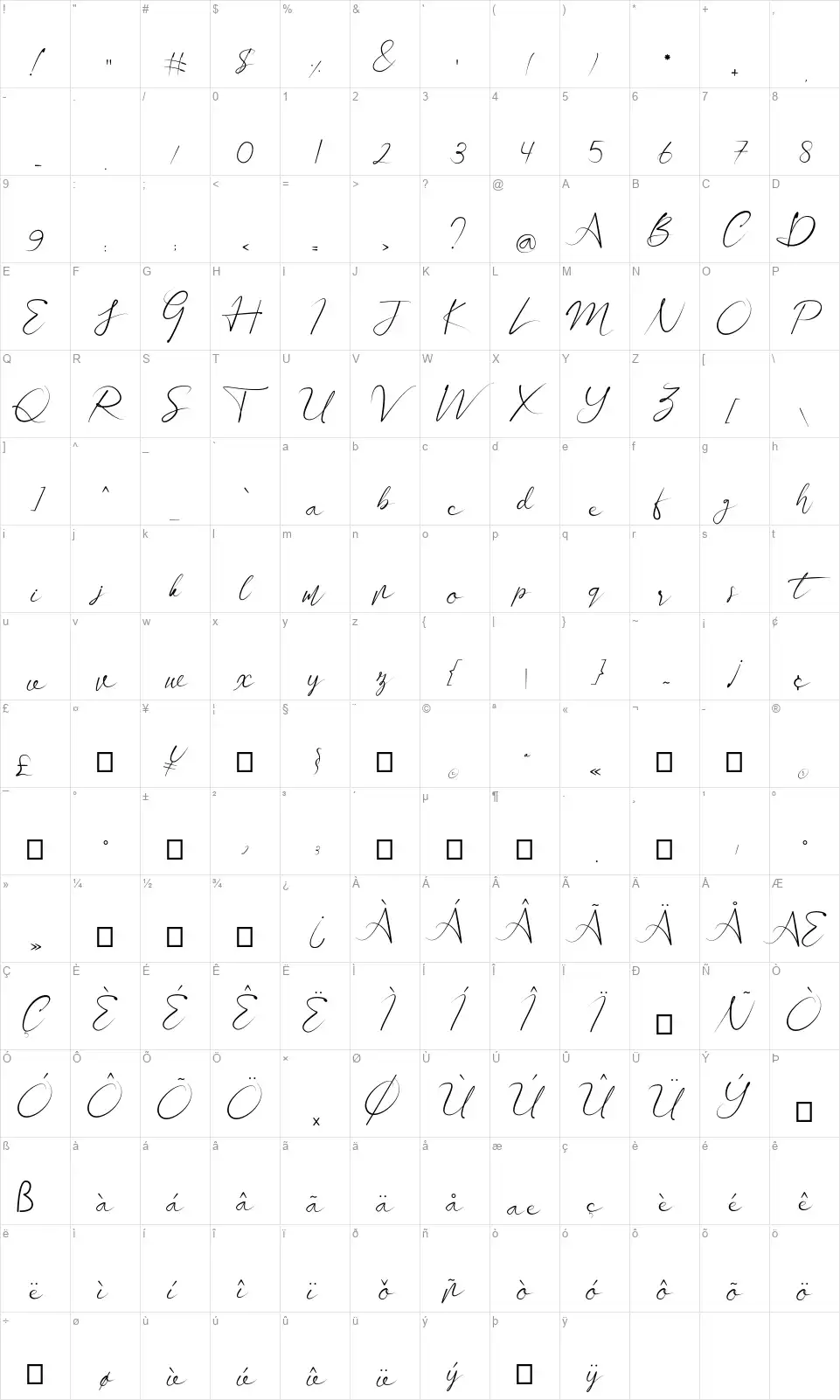 Vontanafont character map
